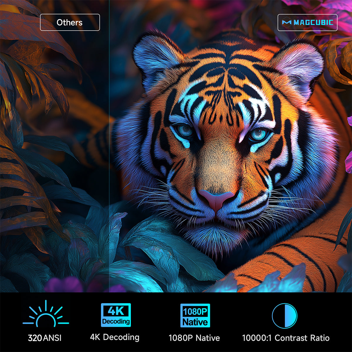 Magcubic HY320NTV with 320ANSI & 1080P Native & 10000:1 Contrast Ratio