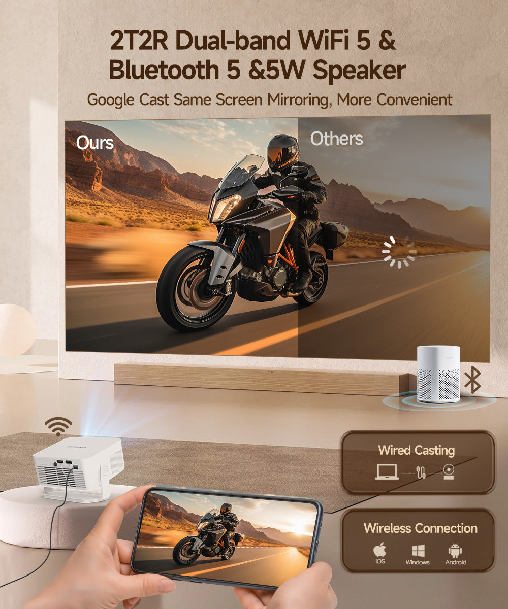 Magcubic HY300GT HD Projector Android 14 260 ANSI Lumens 2K Home Theater Dual Wifi Smart Beamer Auto Focus Google Voice