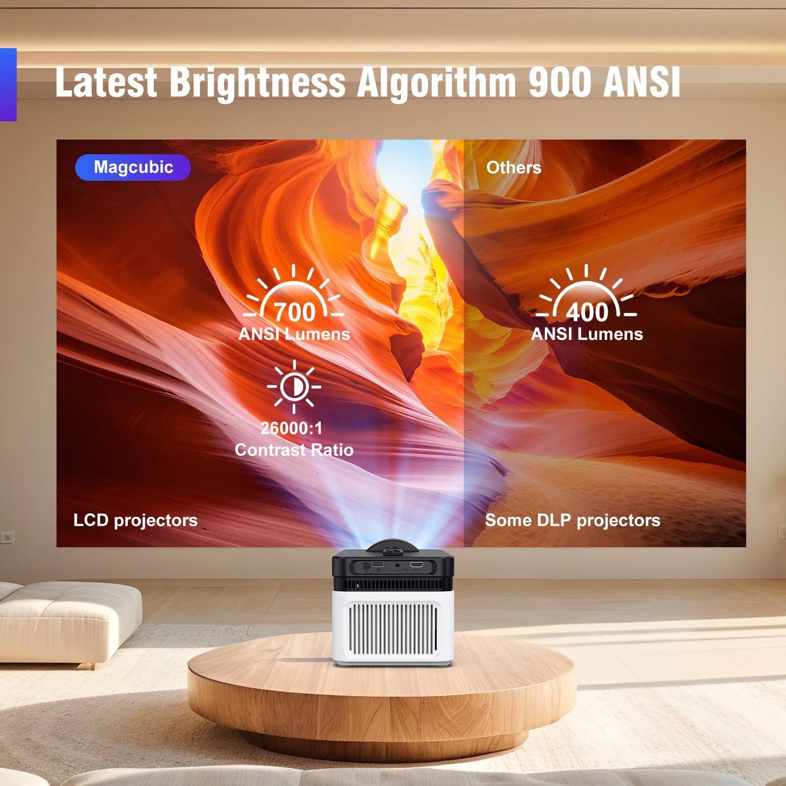 Magcubic HY450 8K Projector 700ANSI Ultra Short Throw 1080p Allwinner H716 BT5.4 Auto Offset Electronic Focus WIFI6 Dual speaker