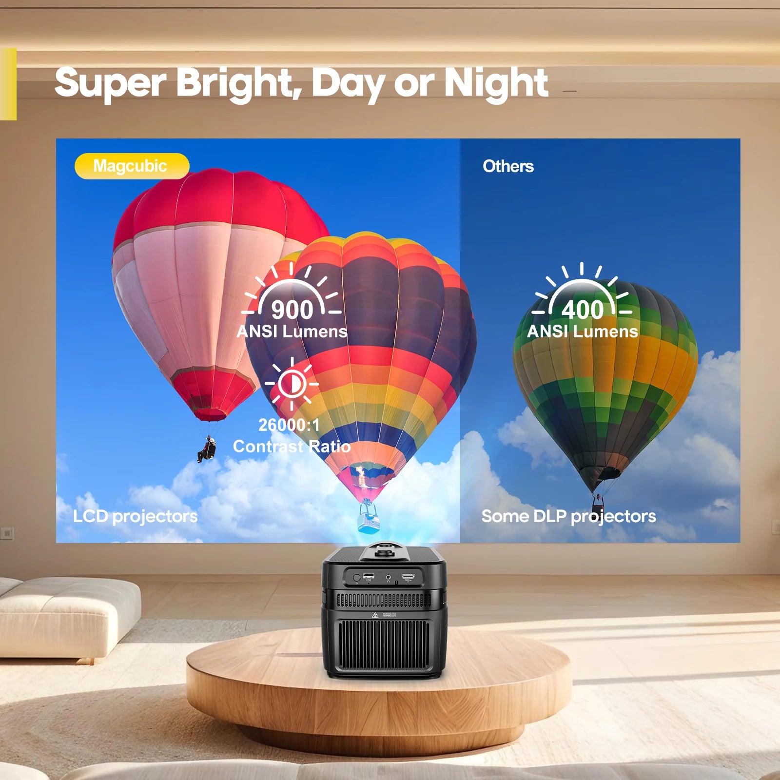 The Magcubic HY450C projector with 900 ANSI Lumens