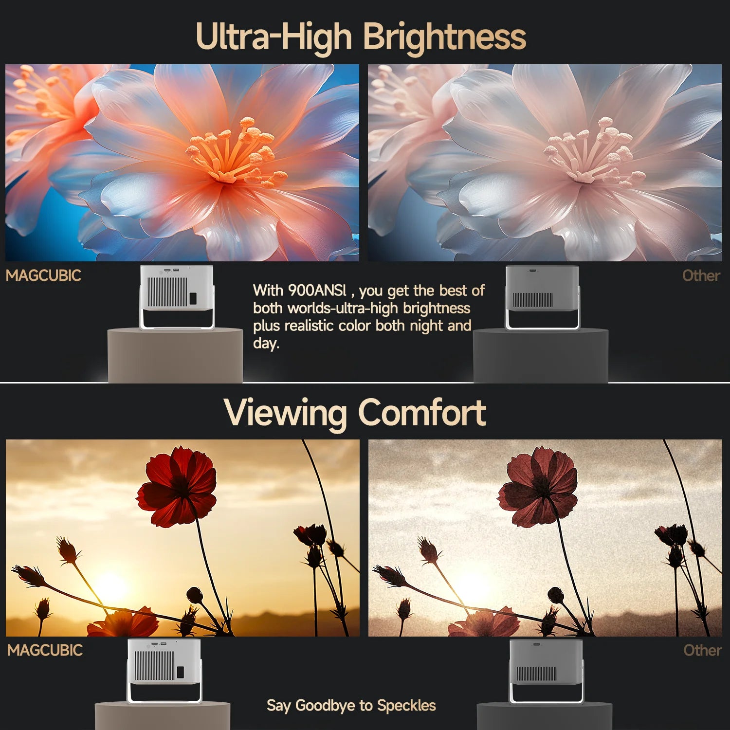 Magcubic HY350 Max projector with 900ANSI, Ultra-High Brightness