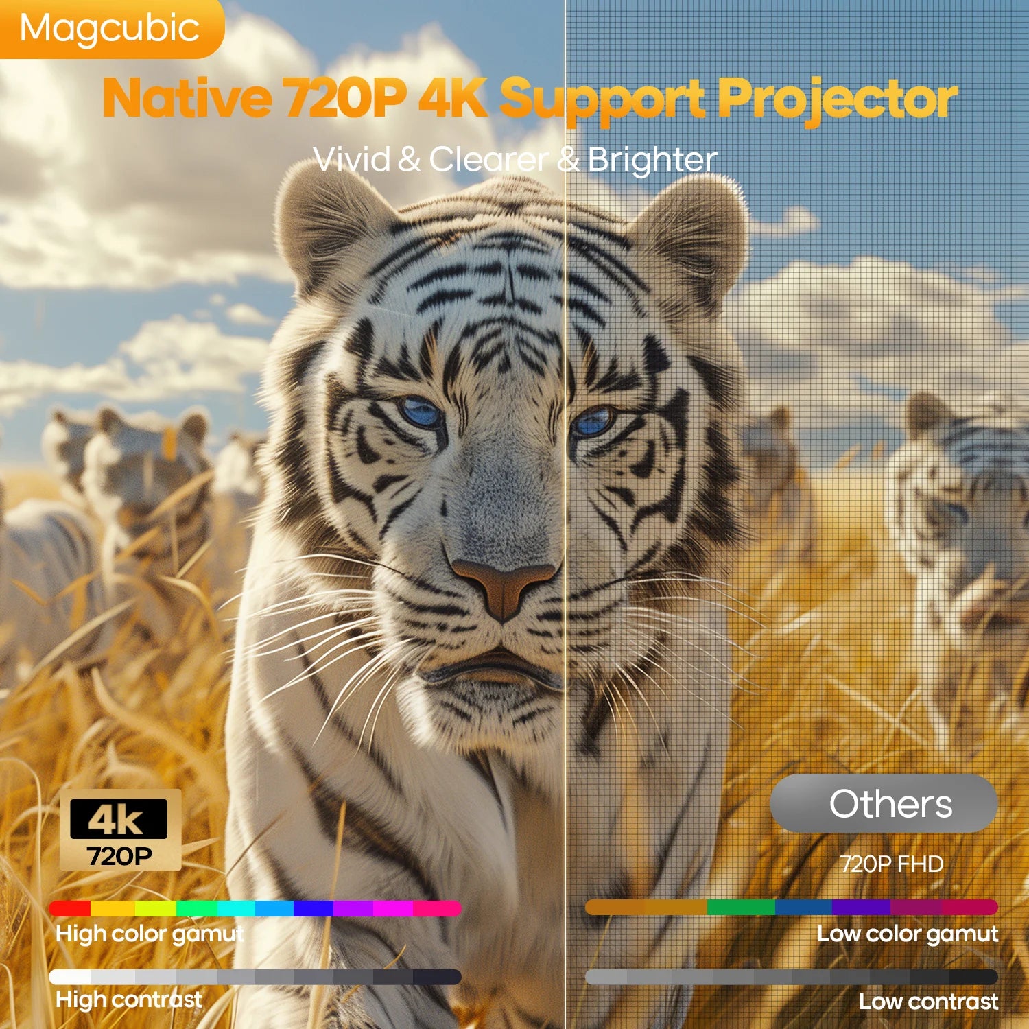 Magcubic HY300 Max 720p projector support 4K