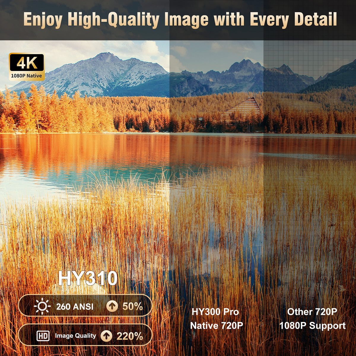Magcubic HY310 Mini Projector Auto Focus 4K Native 1080P 260ANSI Android11 5W Speaker Air Mouse Voice Assistant Upgrated HY300