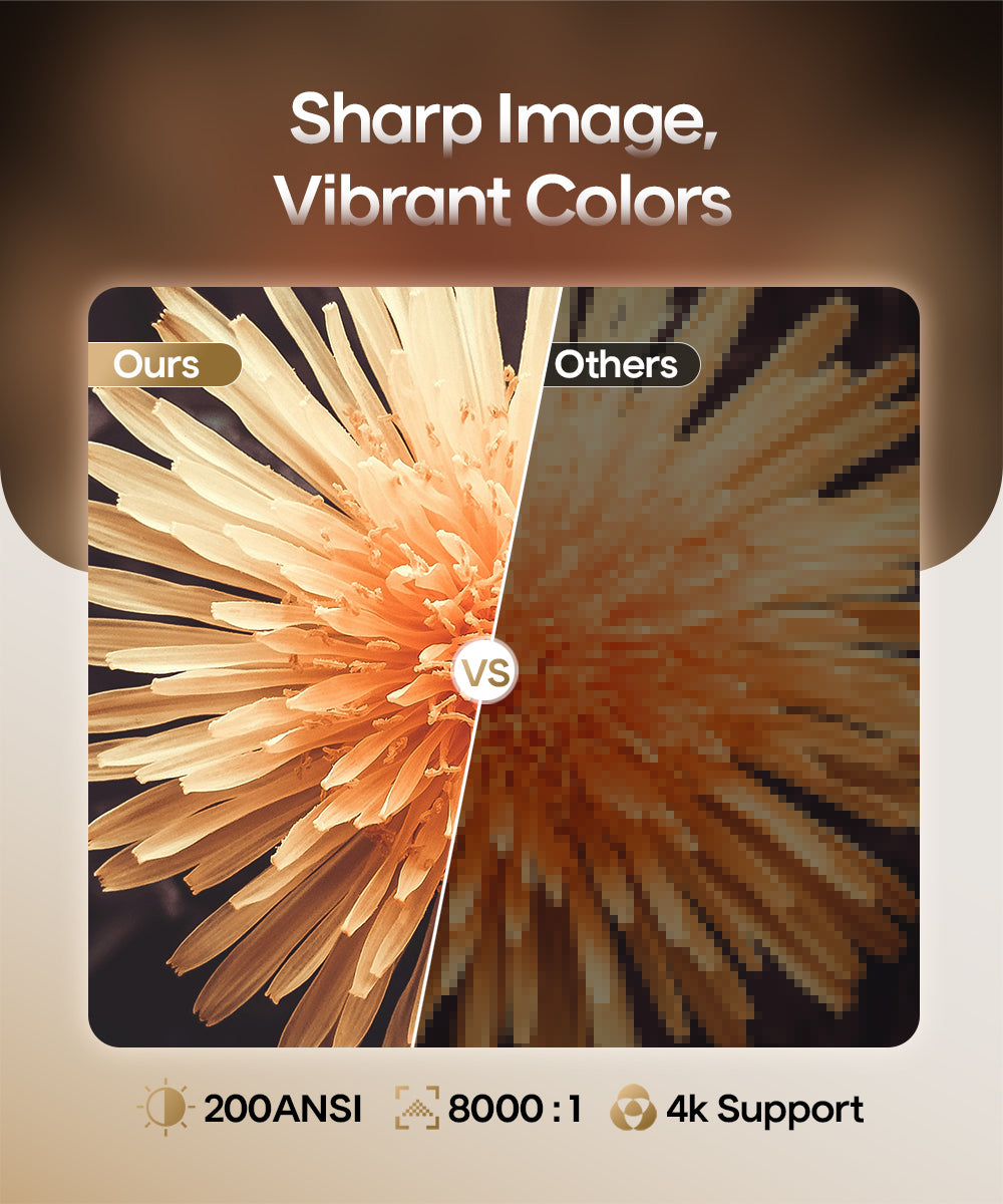 Magcubic HY300 Pro Projector Mini Portable | 4K Support Android 11 WiFi6 BT5.0 | 200 ANSI Home Theater & Outdoor