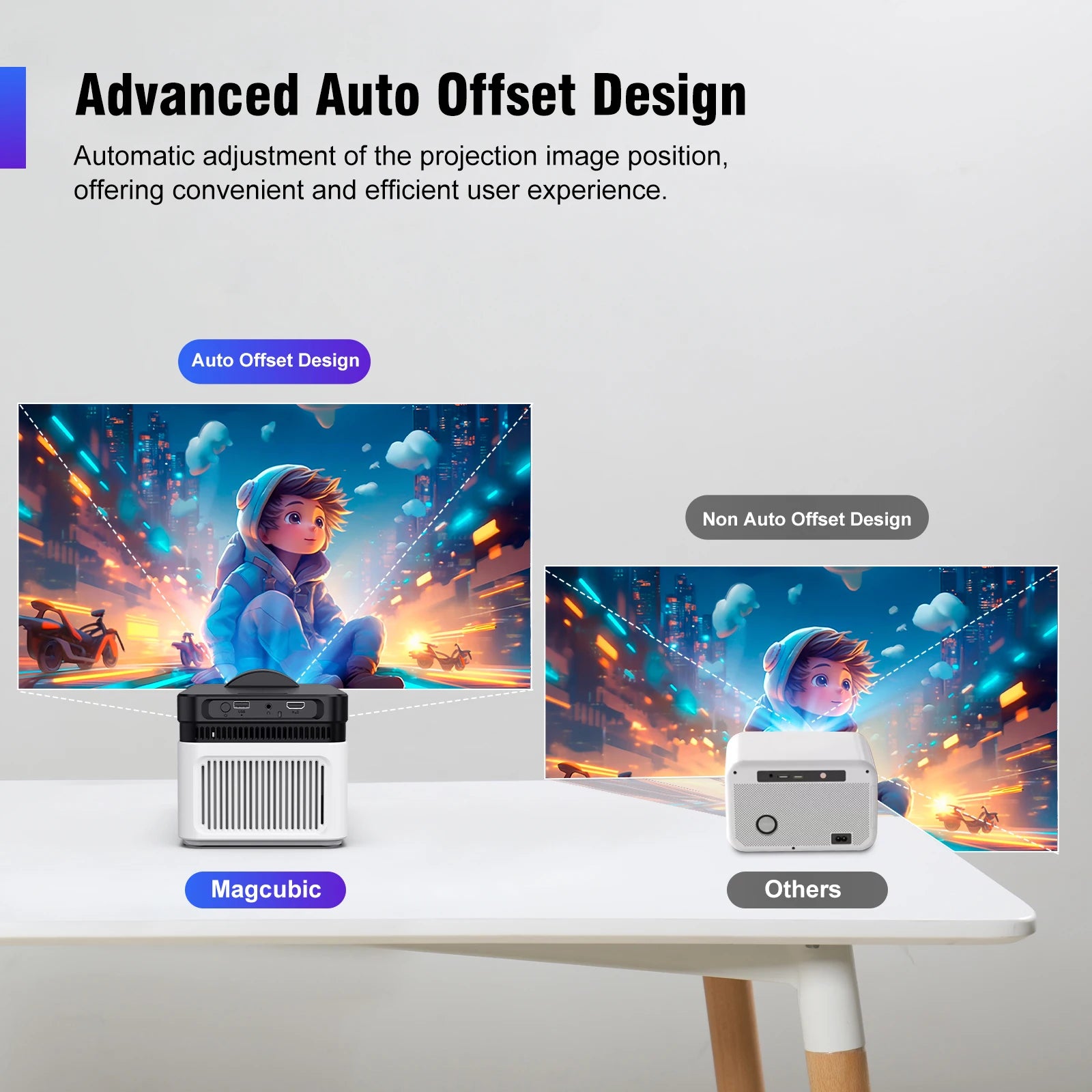 Magcubic HY450 8K Projector – 900 ANSI, Ultra Short Throw, 1080P ...