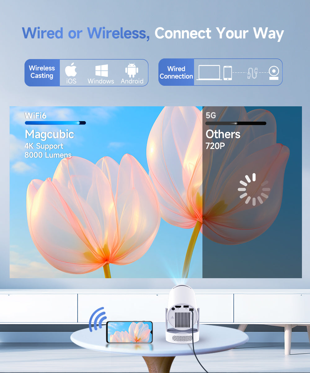 Magcubic 4K HY300 Pro+ Projector Built in 5W Speaker 1280*720P Android 11 8000 Lumens Wifi6 BT5.4 Outdoor Portable Projector